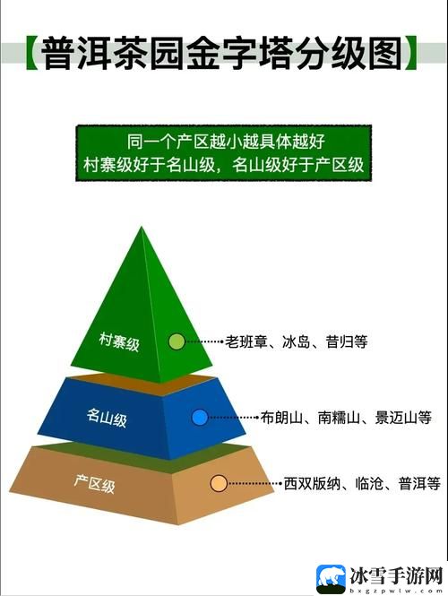 三级产区和二级产区的区别与联系
